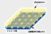 イメージ：立体型ガラス系レジンとグロスポリマー