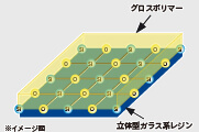 イメージ：立体型ガラス系レジンとグロスポリマー