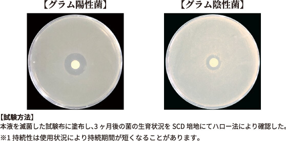 持続性3ヶ月 グラム陽性菌とグラム陰性菌持続効果