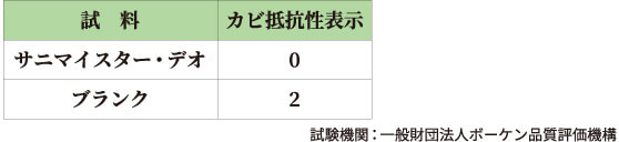 防カビ効果 ブランクとのカビ抵抗性表示比較