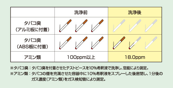 消臭効果の画像