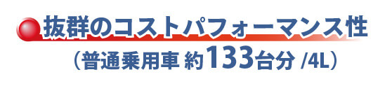抜群のコストパフォーマンス性(普通乗用車 約133台分/4L)