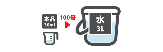 本品30mlを100倍希釈で3L分の撥水シャンプー