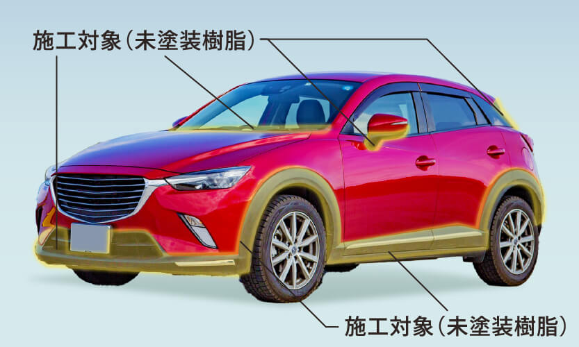 モールバリアUV施工箇所（車全体図）