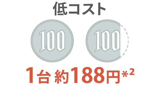 低コスト｜一台当たり約188円でコーティング可能