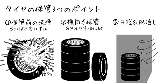 冬仕様からノーマル仕様へ